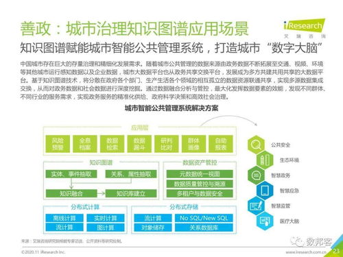 元旦快樂 2020年面向人工智能新基建的知識圖譜行業白皮書及其在人工智能應用軟件開發中的關鍵作用