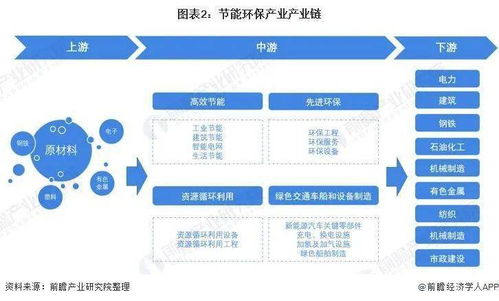 預見2022 中國節能環保產業全景圖譜與AI軟件開發的融合機遇