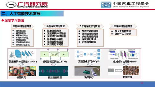 人工智能在自動駕駛開發中的應用 軟件開發的引擎